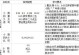 勇闯奇遇记（一个小勇士的成长故事）