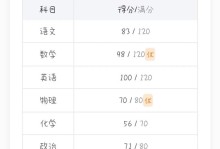 考生们的心路历程（考生们的心路历程）