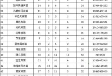 假期滋味（多彩人生，百味假期）